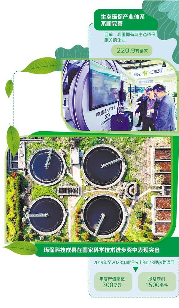 生态环保产业创新_高新技术环保装备发展_环保生态材料
