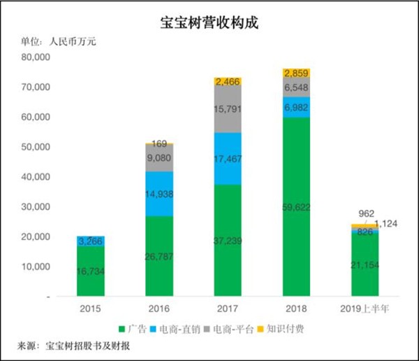 宝宝树业绩下滑电商转型失败_宝宝树CTO离职创始人资产冻结股价暴跌_宝宝树估值跌破80亿