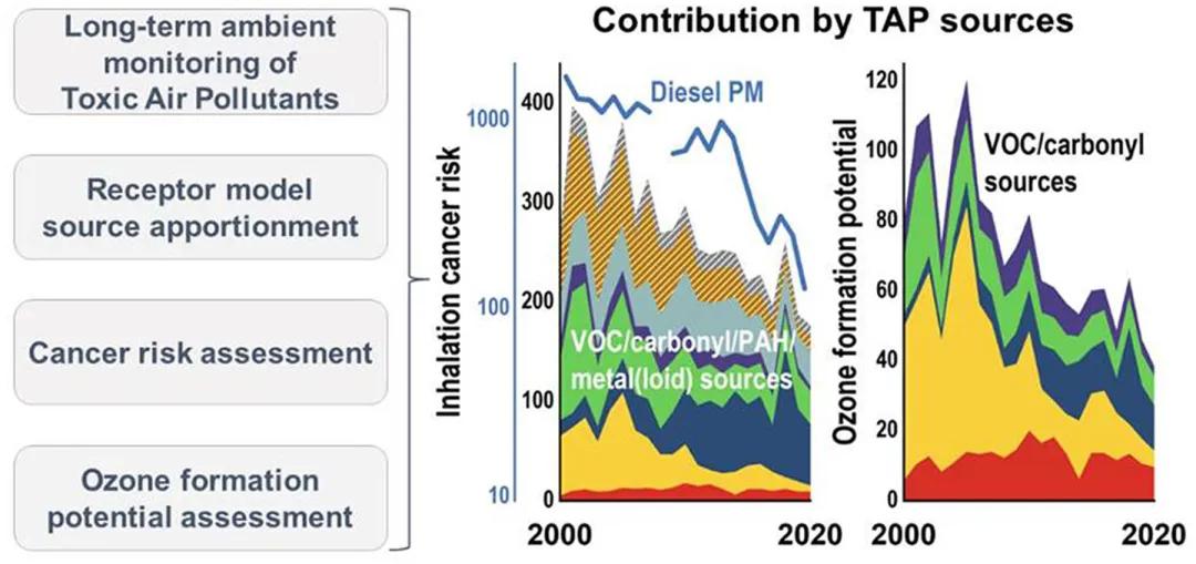 环境毒理学体外模型_Environment & Health期刊_环境化学与生态毒理学国家重点实验室（中国科学院生态环境研究中