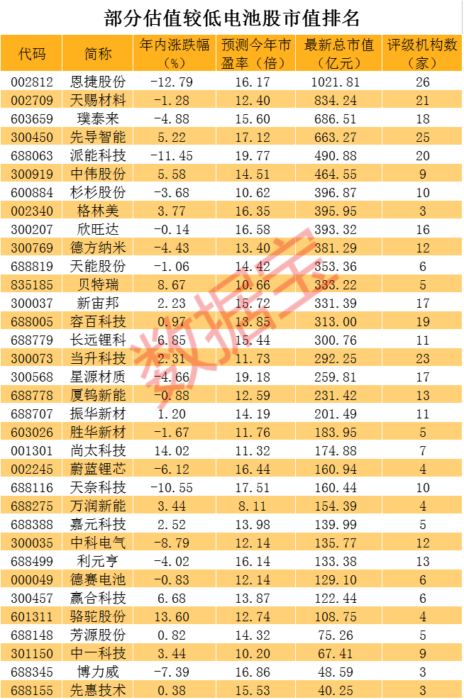 恩捷股份股价分析_锂电板块反弹时间_新能源电池股票龙头