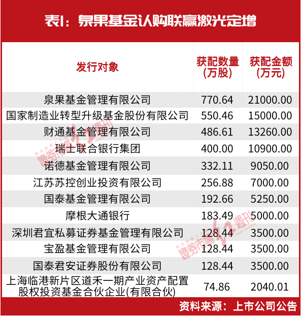 王国斌赵诣重仓股分析_锂电池定增市场布局_新能源电池股票龙头