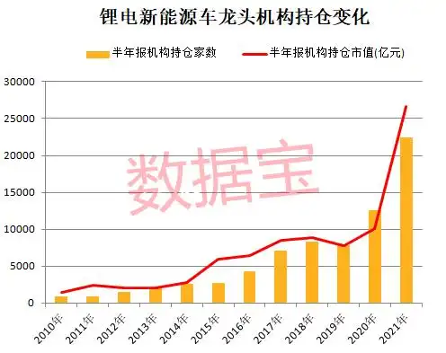 锂电新能源车赛道牛股名单_锂电新能源车产业链龙头股_新能源电池股票龙头