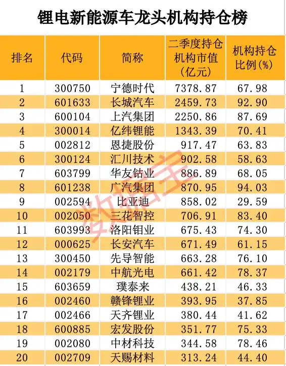 锂电新能源车赛道牛股名单_新能源电池股票龙头_锂电新能源车产业链龙头股