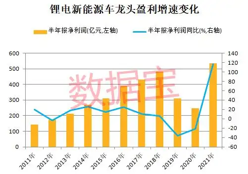 锂电新能源车赛道牛股名单_锂电新能源车产业链龙头股_新能源电池股票龙头