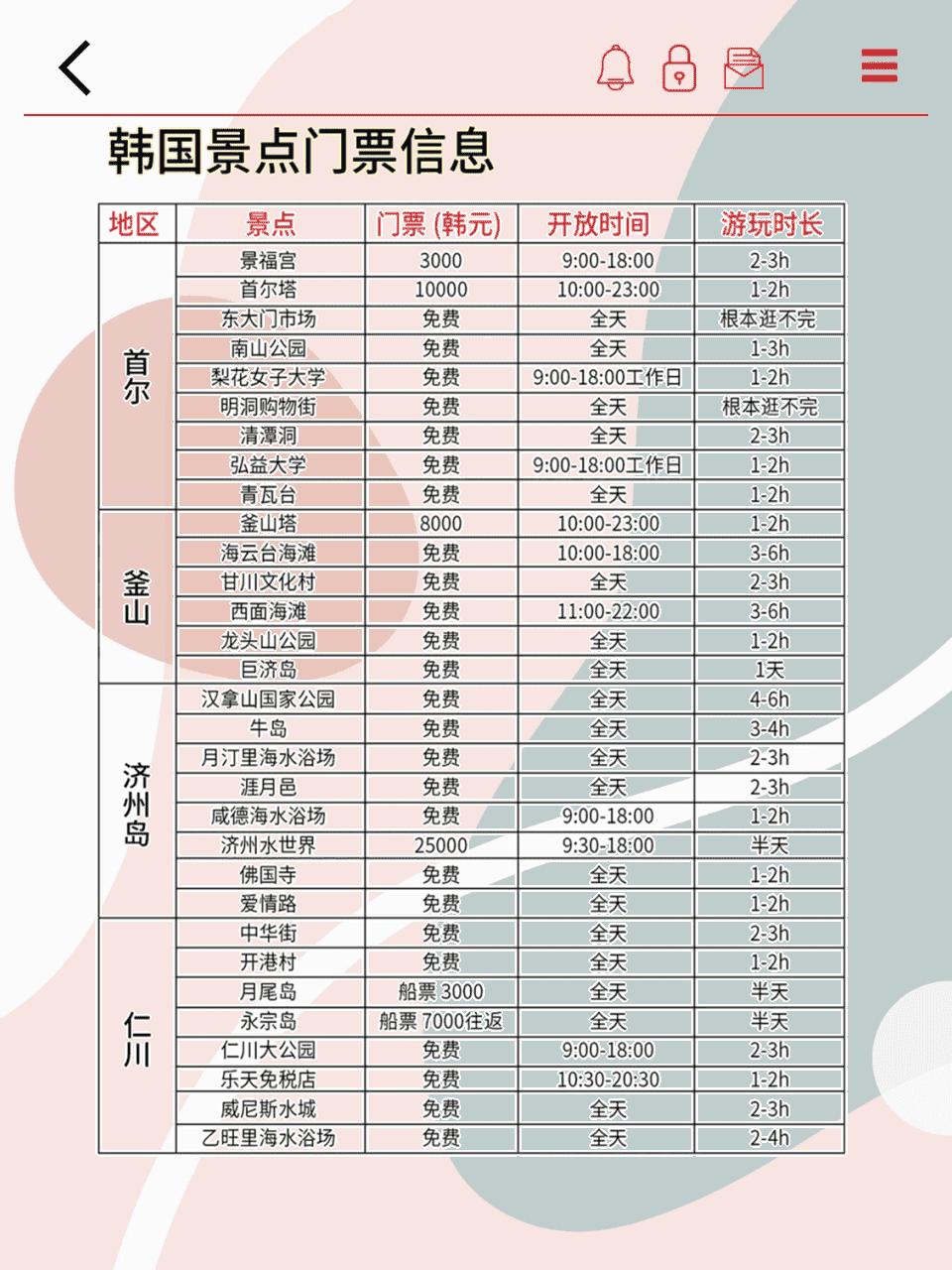 首尔自由行必看_去韩国旅游自由行攻略_韩国旅游攻略分享