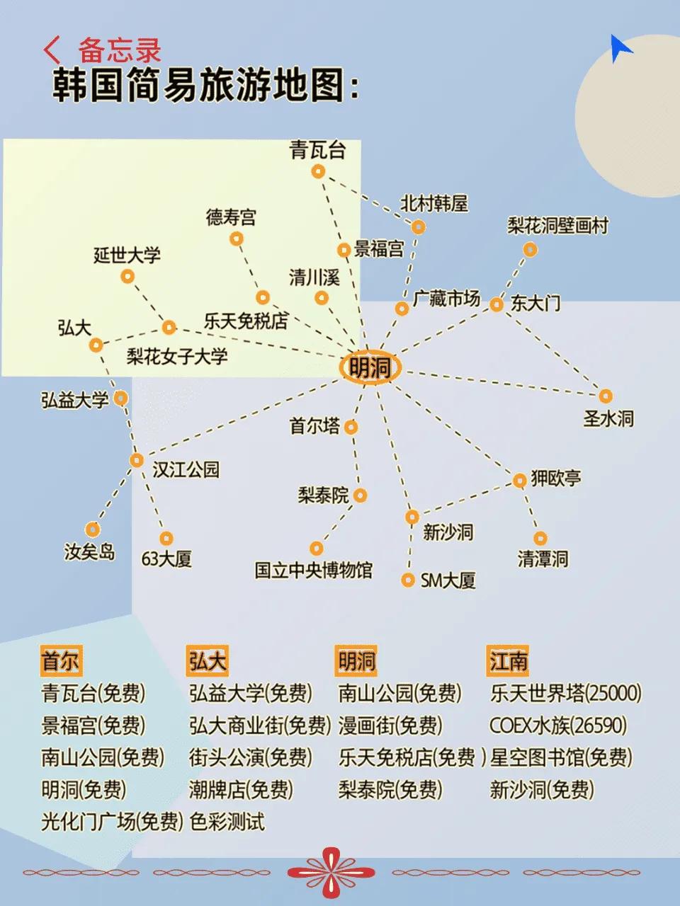 首尔必做事项_去韩国旅游自由行攻略_韩国旅游攻略