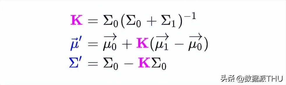 卡尔曼滤波器迭代过程_扩展kalman滤波_卡尔曼滤波原理
