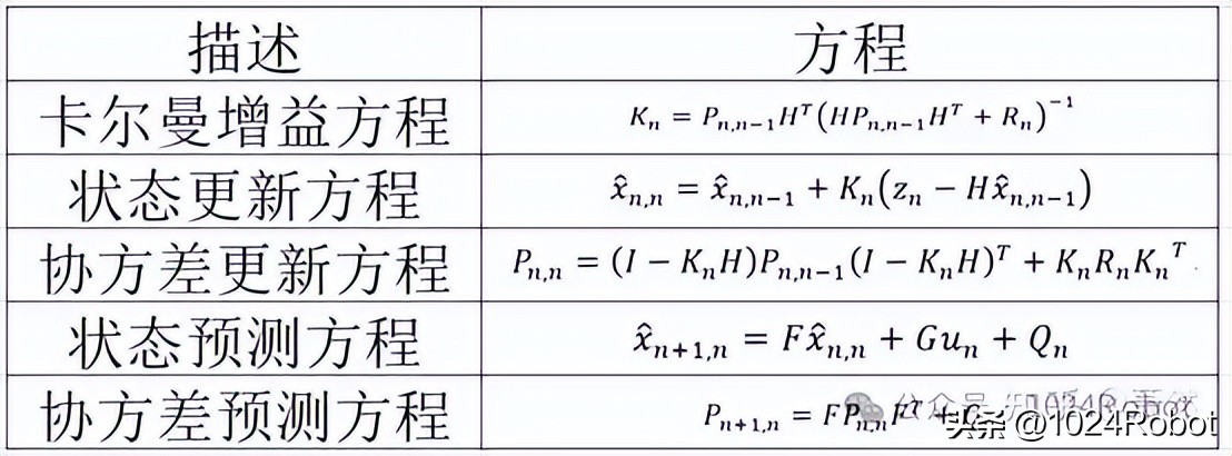 扩展kalman滤波_卡尔曼滤波算法原理_卡尔曼滤波器测量预测更新流程