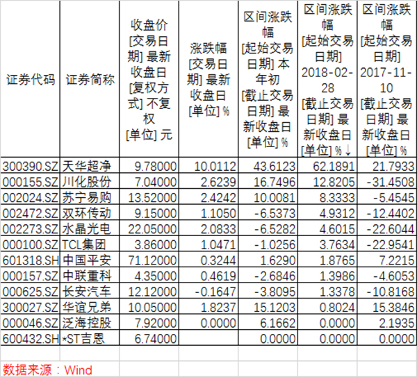 独角兽企业IPO_宁德时代概念股_什么是pe概念股