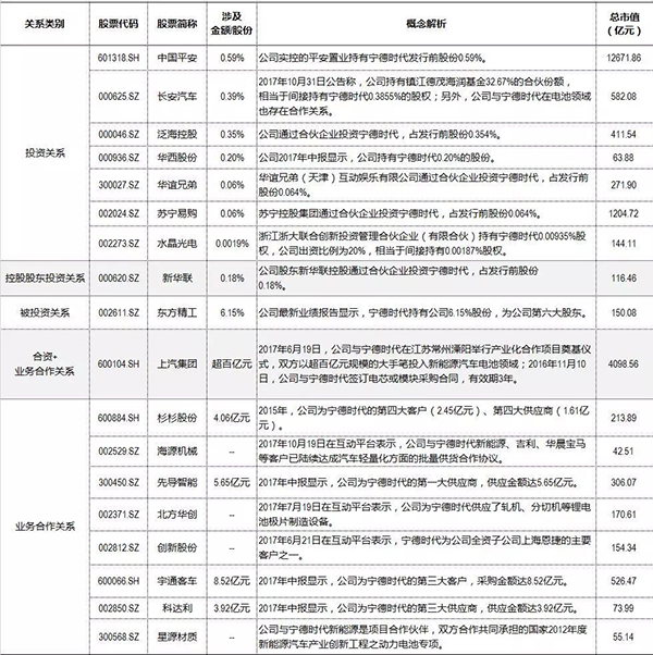 独角兽企业IPO_宁德时代概念股_什么是pe概念股