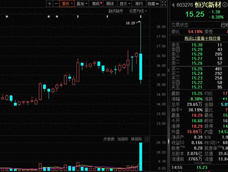 恒兴新材股价异动_什么是pe概念股_可控核聚变概念股投资机会