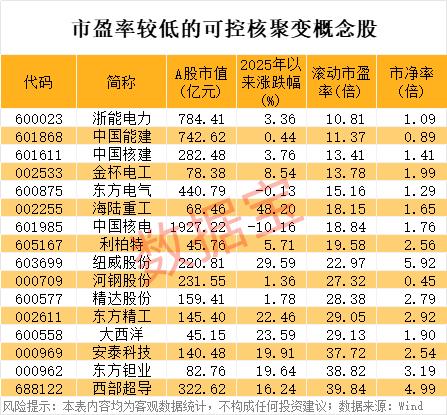 恒兴新材股价异动_什么是pe概念股_可控核聚变概念股投资机会