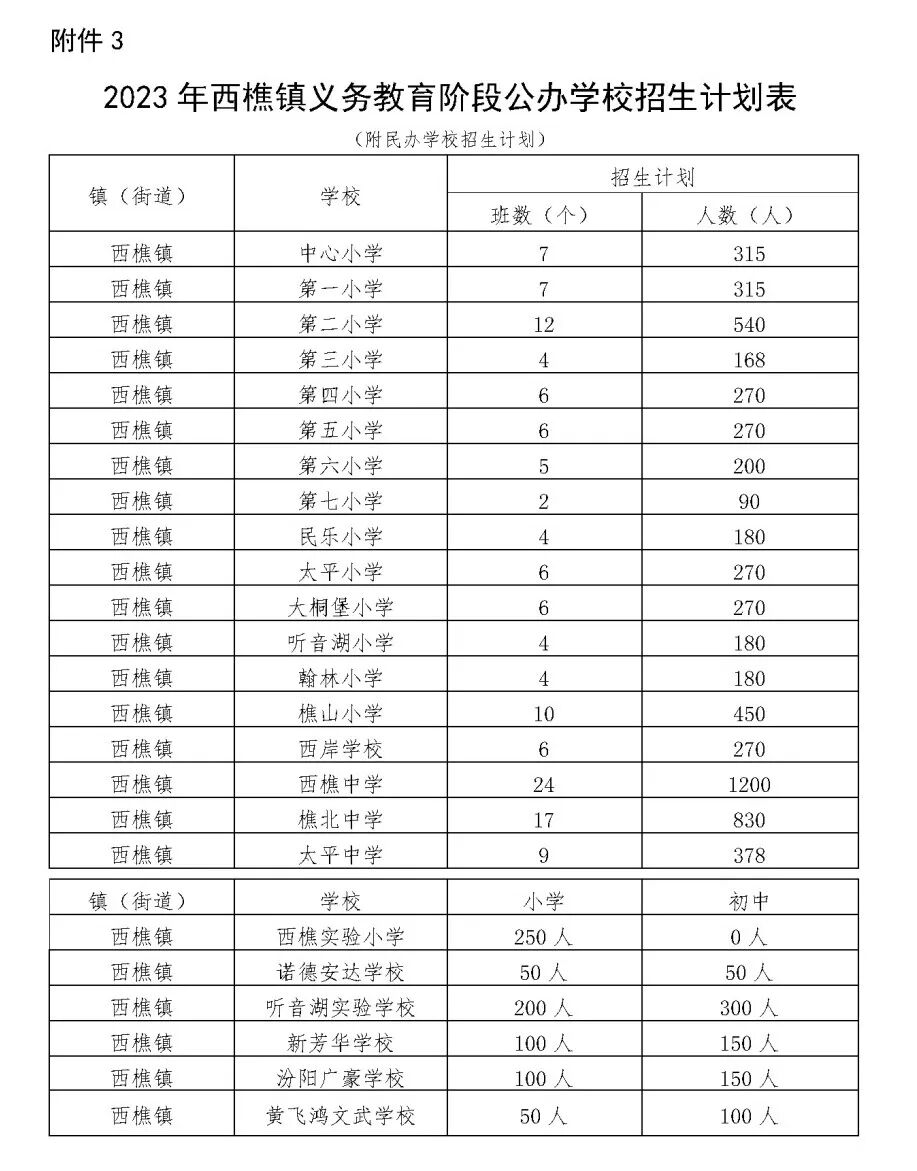 民乐小学体艺校本课程招生_南海区西樵镇民乐小学校园网站_民乐小学岭南特色课程招生