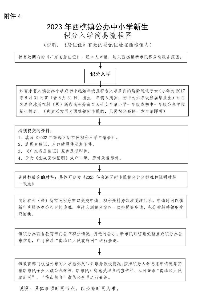 民乐小学体艺校本课程招生_南海区西樵镇民乐小学校园网站_民乐小学岭南特色课程招生