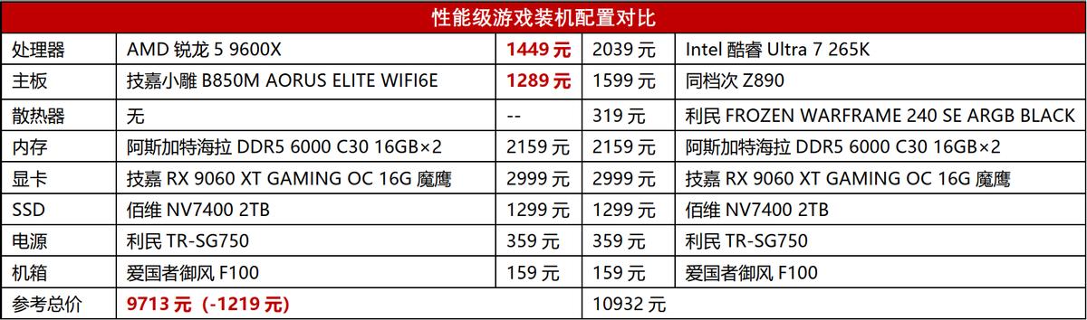 e1200cpu和amde350_游戏CPU锐龙5 9600X_游戏CPU锐龙7 9800X3D