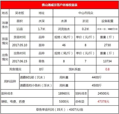 鱼缸里的水多久换一次,怎样换水好(鱼缸多久换水?)