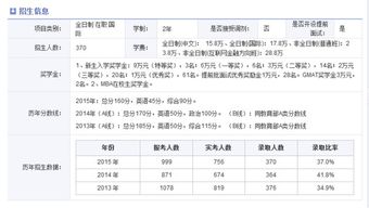 在职研究生学费大概多少一年