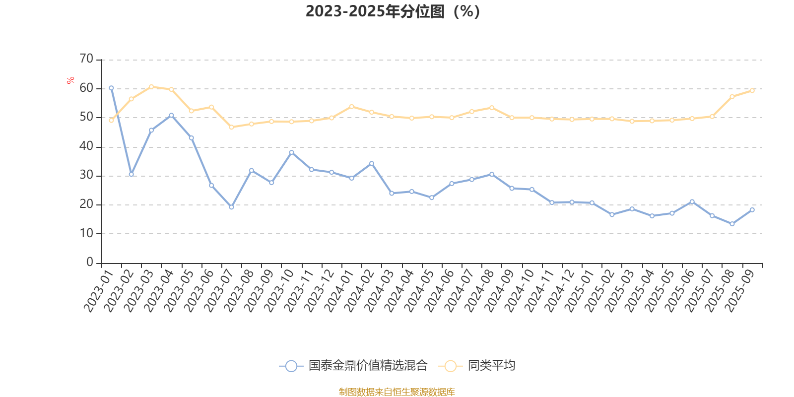 国泰金鼎价值精选混合基金业绩分析_AI基金国泰金鼎价值精选混合三季报_国泰金鼎价值精选基金