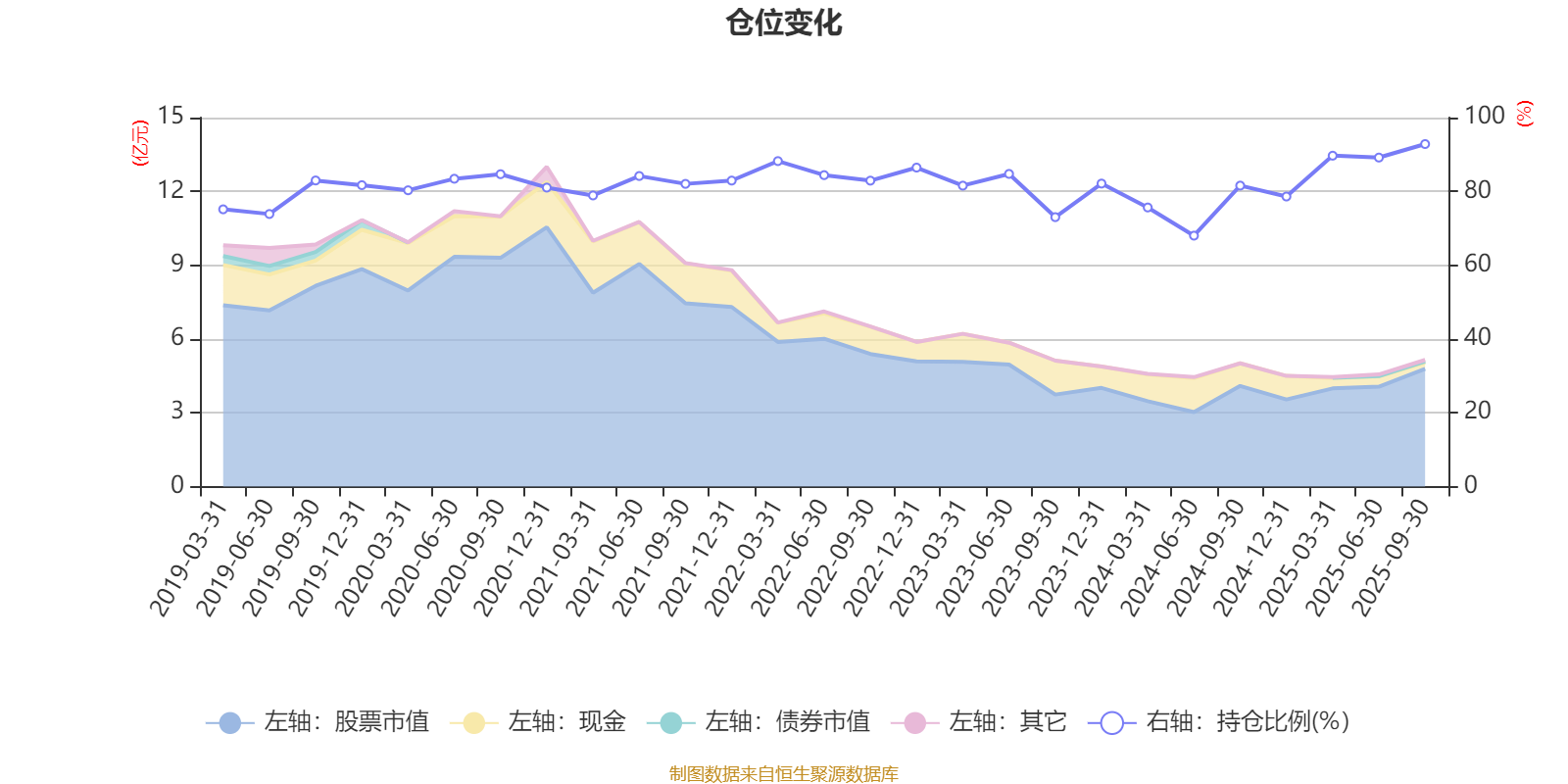 国泰金鼎价值精选混合基金业绩分析_AI基金国泰金鼎价值精选混合三季报_国泰金鼎价值精选基金