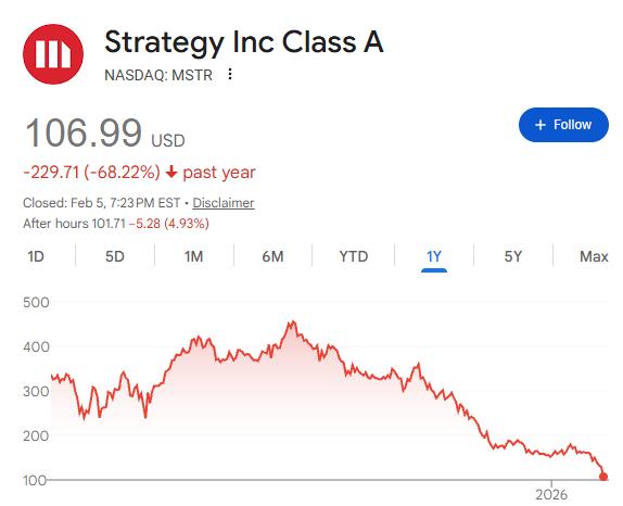 Strategy破产原因_比特币为什么_比特币腰斩对Strategy的冲击