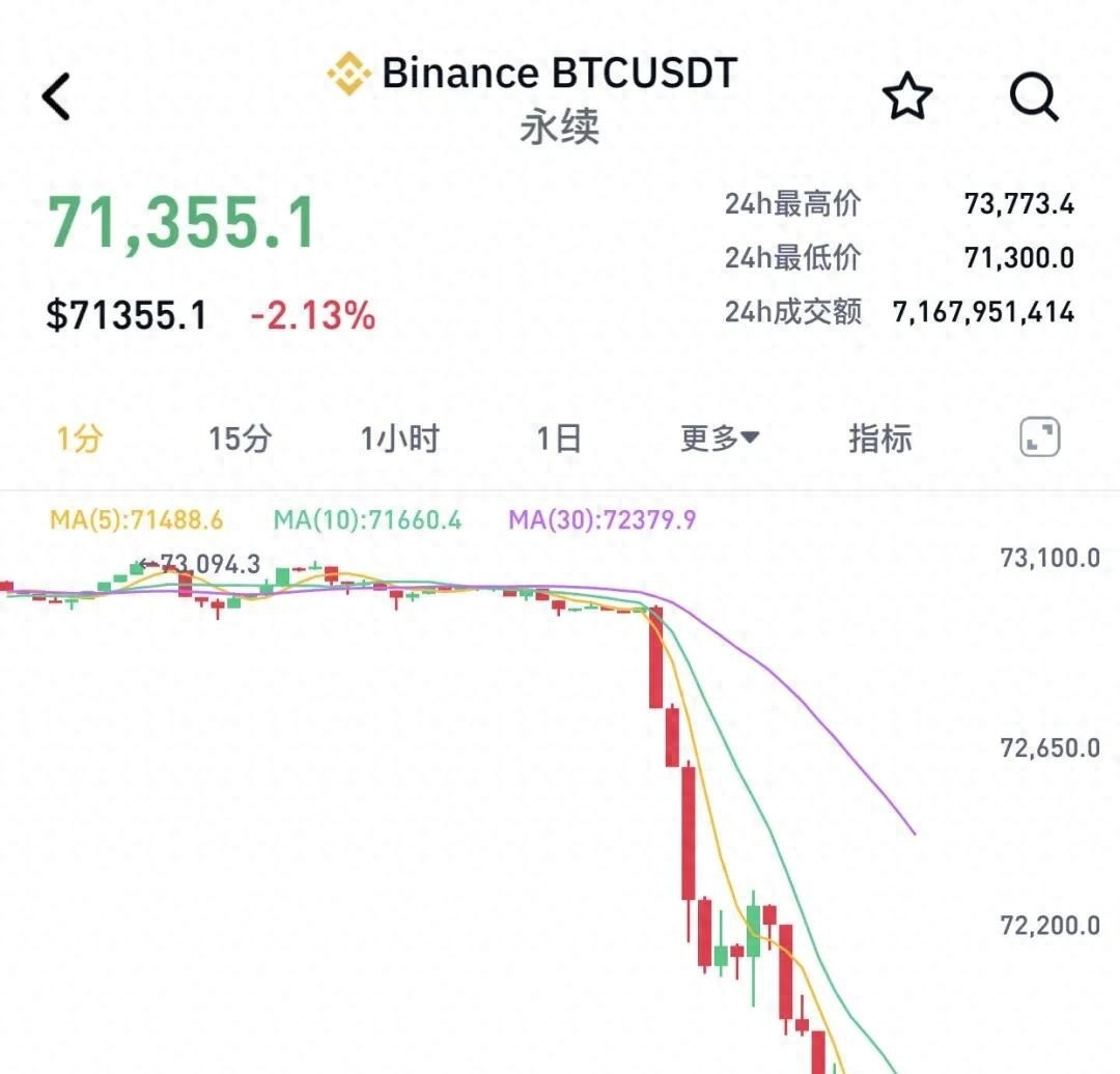 美伊谈判未达共识_4月12日比特币价格骤降_比特币为什么