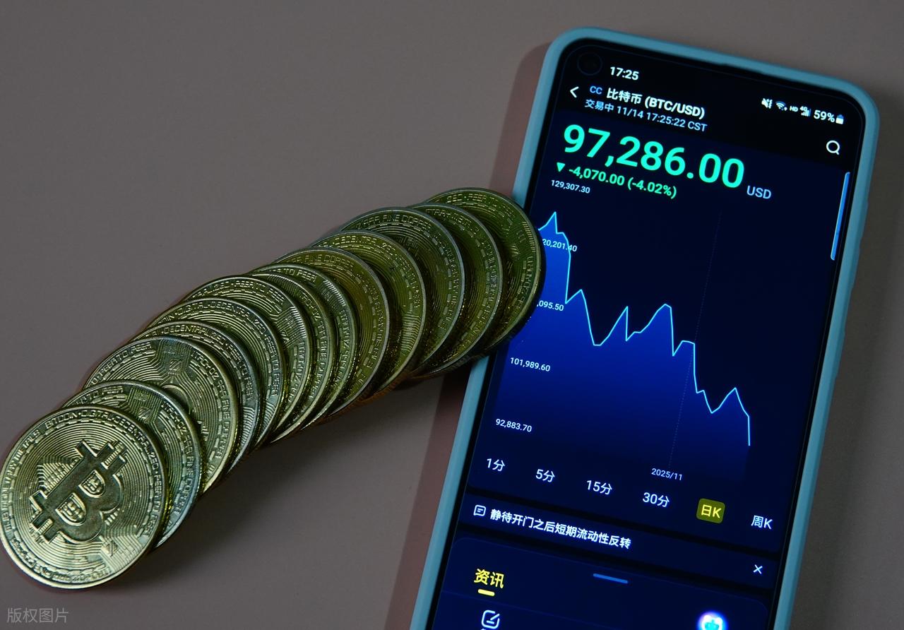 加密资产安全性受质疑_比特币为什么_比特币暴跌原因
