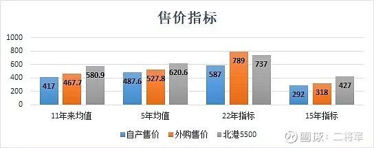 神华动力煤指标_神华穿越周期策略_煤炭周期分析