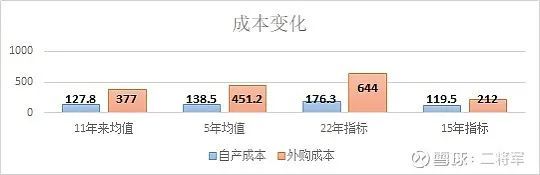 神华穿越周期策略_煤炭周期分析_神华动力煤指标