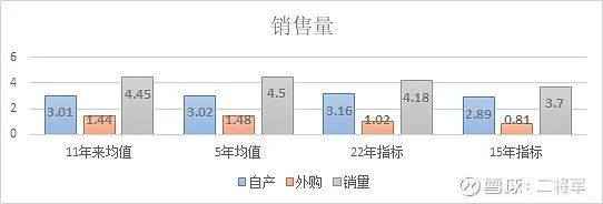 煤炭周期分析_神华穿越周期策略_神华动力煤指标