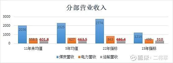 煤炭周期分析_神华动力煤指标_神华穿越周期策略