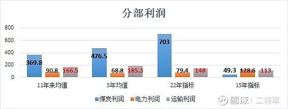 神华穿越周期策略_神华动力煤指标_煤炭周期分析