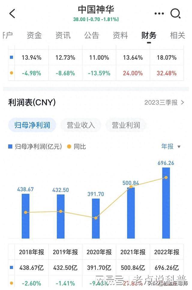 中国神华业务范围_中国神华营收结构_神华动力煤指标