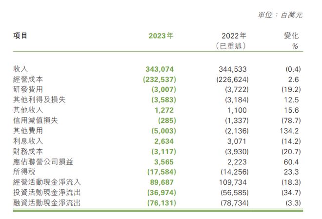 中国神华煤炭产量目标_神华动力煤指标_中国神华2023年度报告