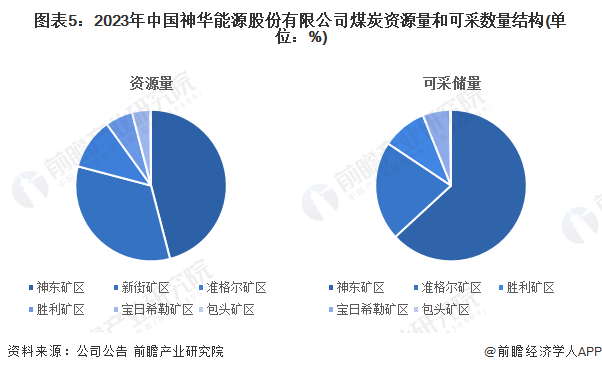 神华动力煤指标_中国神华营业收入_中国神华净利润