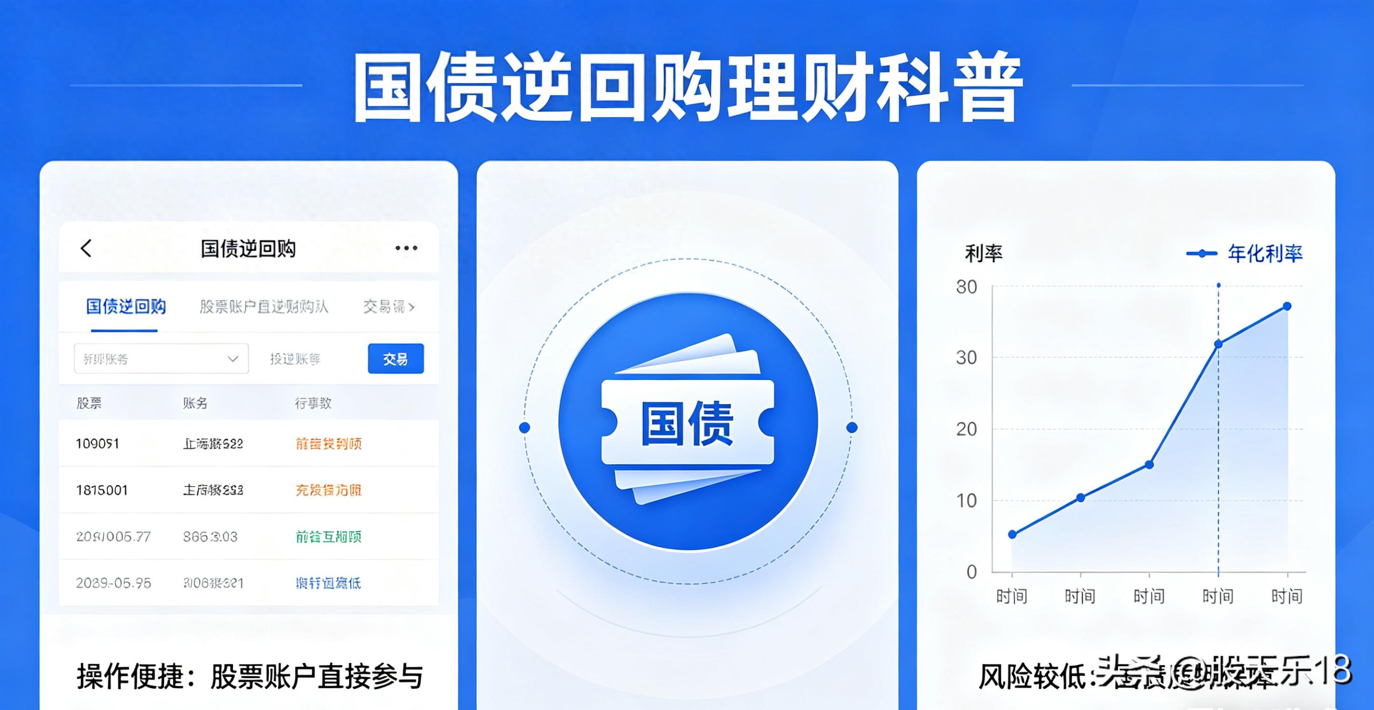 正回购 逆回购_国债逆回购利率_国债逆回购操作技巧