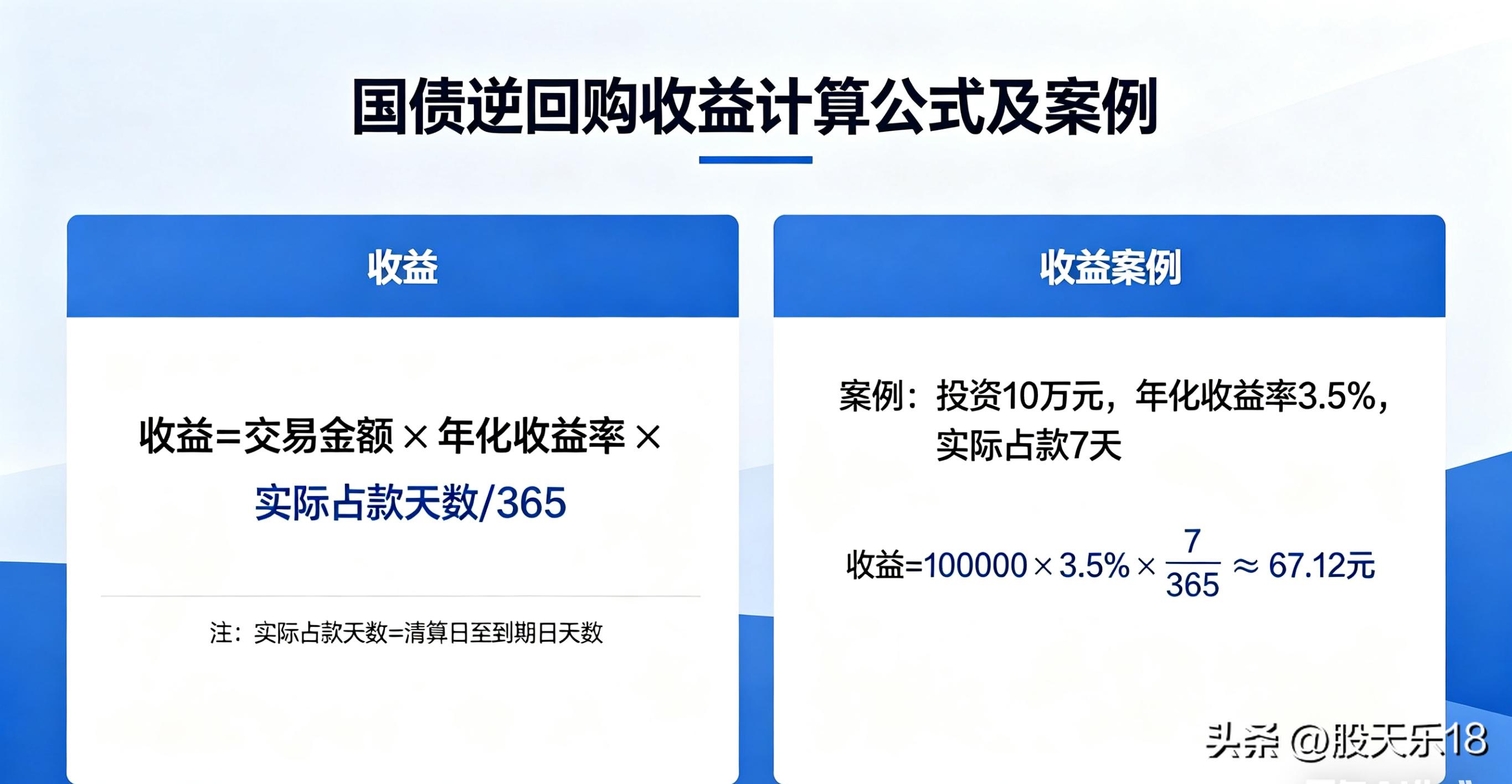 国债逆回购利率_正回购 逆回购_国债逆回购操作技巧