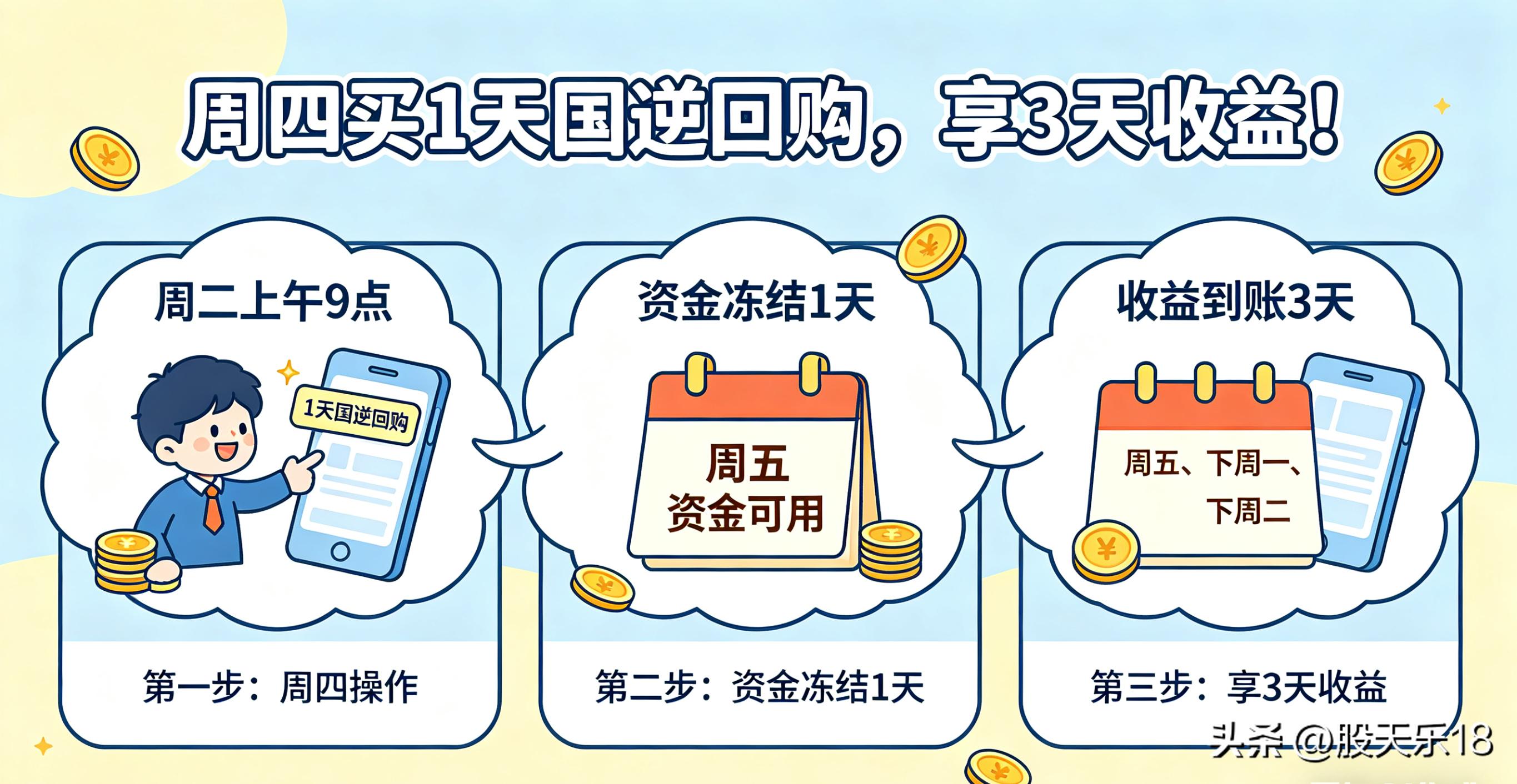 国债逆回购操作技巧_正回购 逆回购_国债逆回购利率