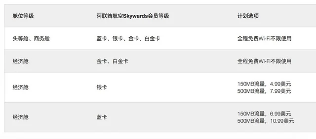 机上使用手机_机上WiFi商业化_东航官网wifi
