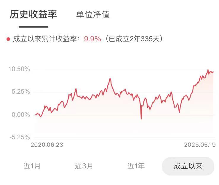 固收类产品投资性质占比_银行短期理财产品排行哪家好_净值型银行理财产品风险等级分布