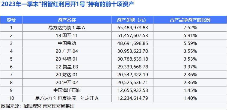 固收类产品投资性质占比_银行短期理财产品排行哪家好_净值型银行理财产品风险等级分布