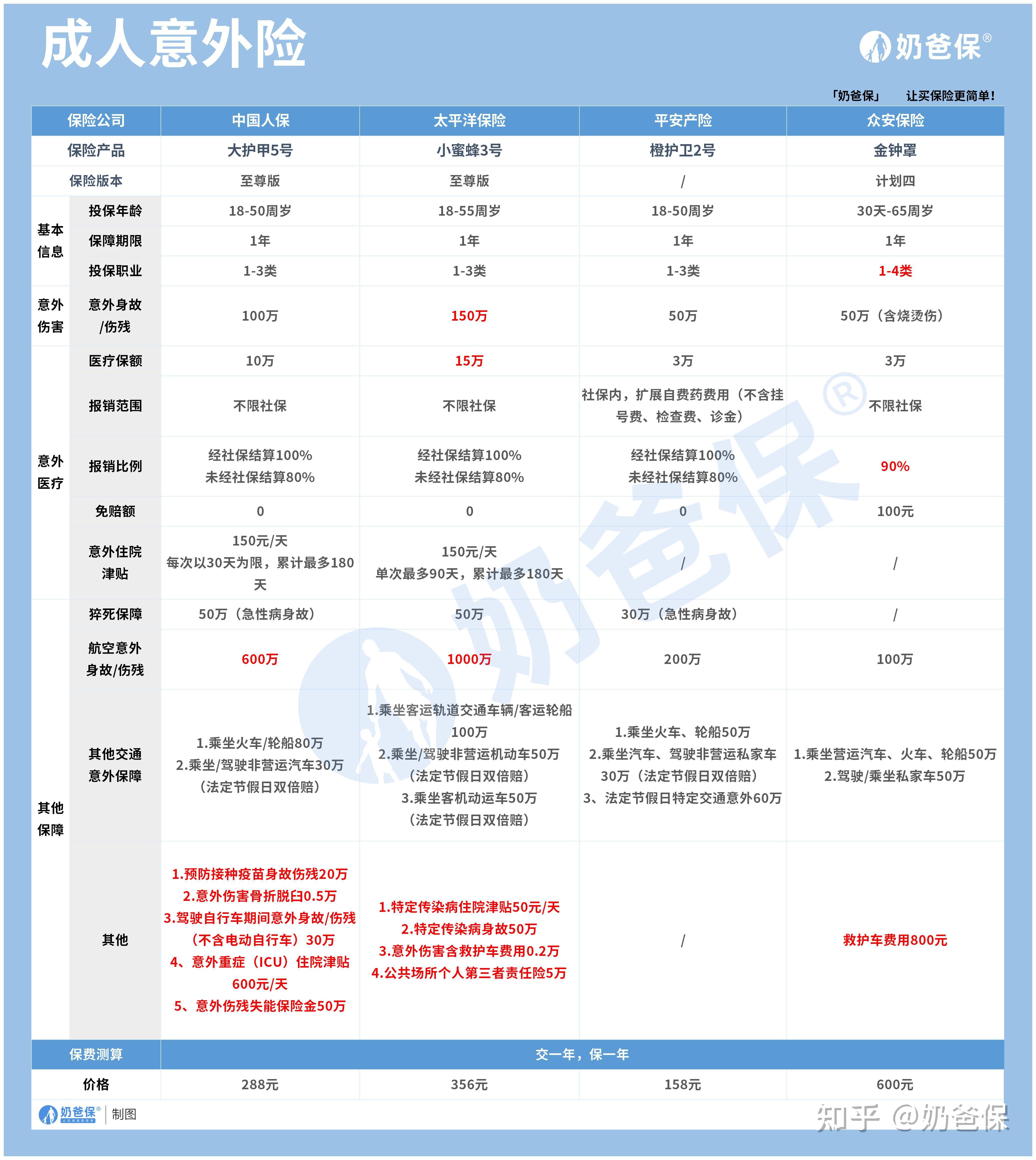 人身险考试题_返还型意外险与消费型意外险区别_人身意外保险怎么选