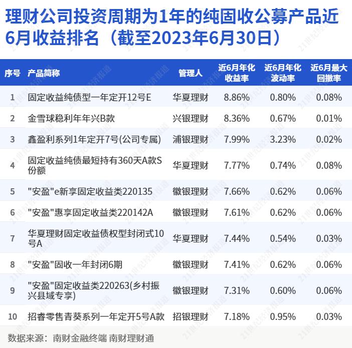 固收类产品市场占比分析_净值型银行理财产品风险等级分布_银行短期理财产品排行哪家好