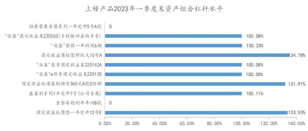 固收类产品市场占比分析_净值型银行理财产品风险等级分布_银行短期理财产品排行哪家好