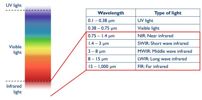 IR_LED_and_LD_technology_applications_industry_trends_中红外激光二极管_VCSEL_and_EEL_market_development_infrared_lighting