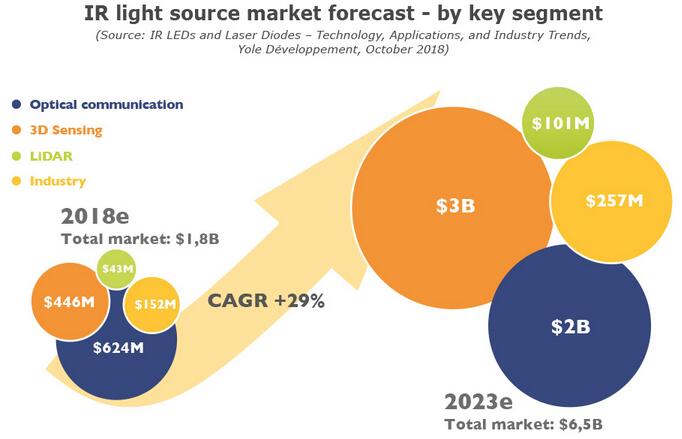 IR_LED_and_LD_technology_applications_industry_trends_VCSEL_and_EEL_market_development_infrared_lighting_中红外激光二极管