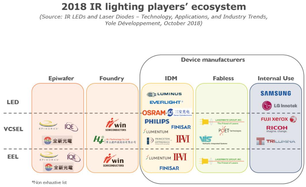 中红外激光二极管_VCSEL_and_EEL_market_development_infrared_lighting_IR_LED_and_LD_technology_applications_industry_trends