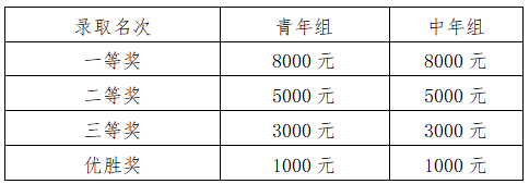 广场舞大赛邀请函_广场舞大赛竞赛规程下载_2025中国广场舞大赛安徽淮北