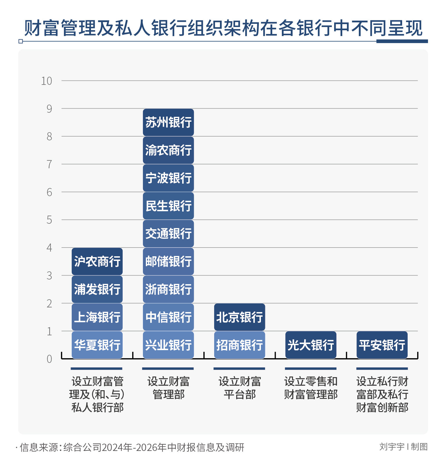 财富管理业务表外增长曲线_财富管理公司经营范围_银行财富管理组织架构升级