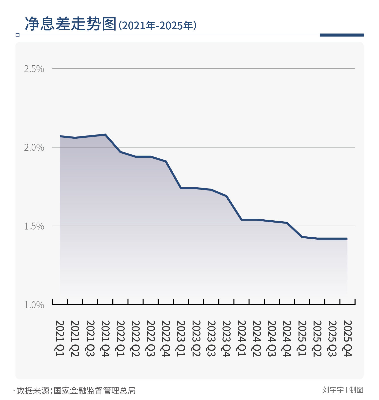 财富管理公司经营范围_银行财富管理组织架构升级_财富管理业务表外增长曲线