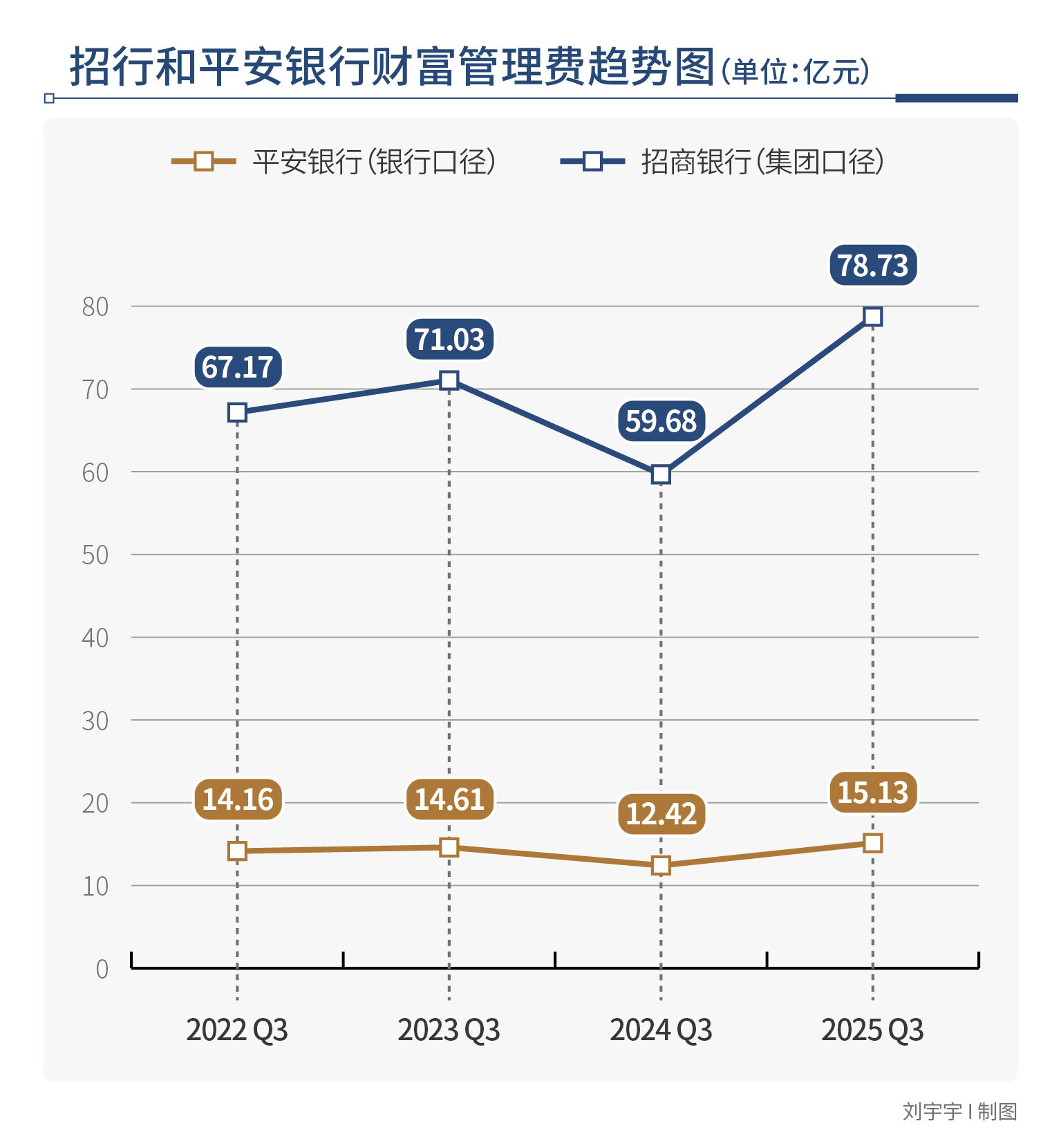 财富管理业务表外增长曲线_财富管理公司经营范围_银行财富管理组织架构升级